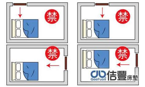 開門 見 床|臥室中的床墊擺法禁忌 (臥房床位風水)？化解方法？